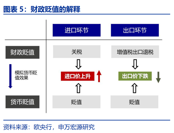 天盈资本配资 赵伟：美国“对等关税”的税率有多高