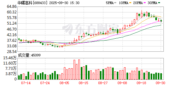 赤盈配资 公司零距离·新经济 新动能 | 华曙高科：以研发创新解锁3D打印“民用密码”